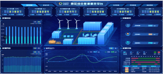 数字化智慧运营开启节能增效之路 中电投东北能科工业互联网数据服务实践