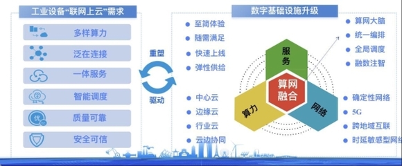 数据洪流下，移动云赋能中国工业数字化——聚焦工业互联网数据服务