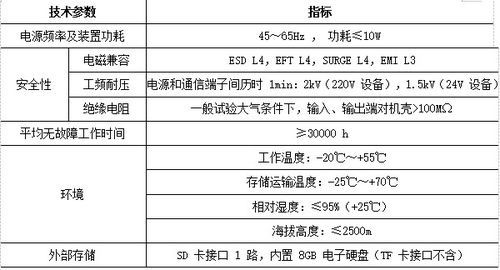 工业网关 构筑工业互联网与数据服务的核心桥梁