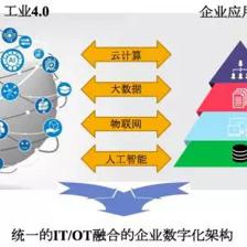 新一代企业数字化整体架构下的工业互联网数据服务