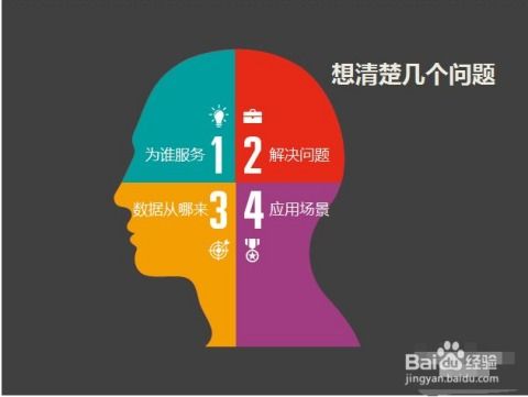 工业互联网数据服务中的数据分析关键步骤