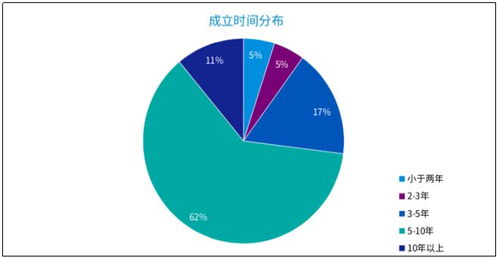 毕马威2021中国金融科技企业双50榜单揭晓 元保成最年轻登榜企业，工业互联网数据服务崭露头角