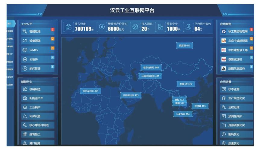 当前工业互联网的需求趋势明显:场景化,数据分析和轻量级的趋势明显