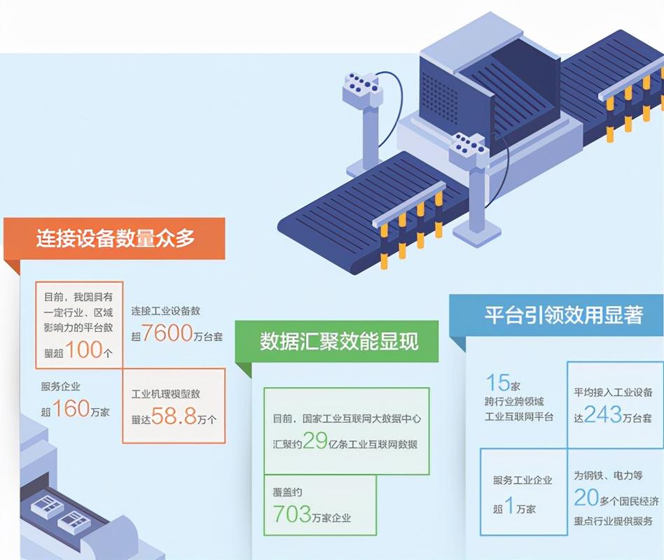 工业互联网赋能千百行，数据服务成关键引擎